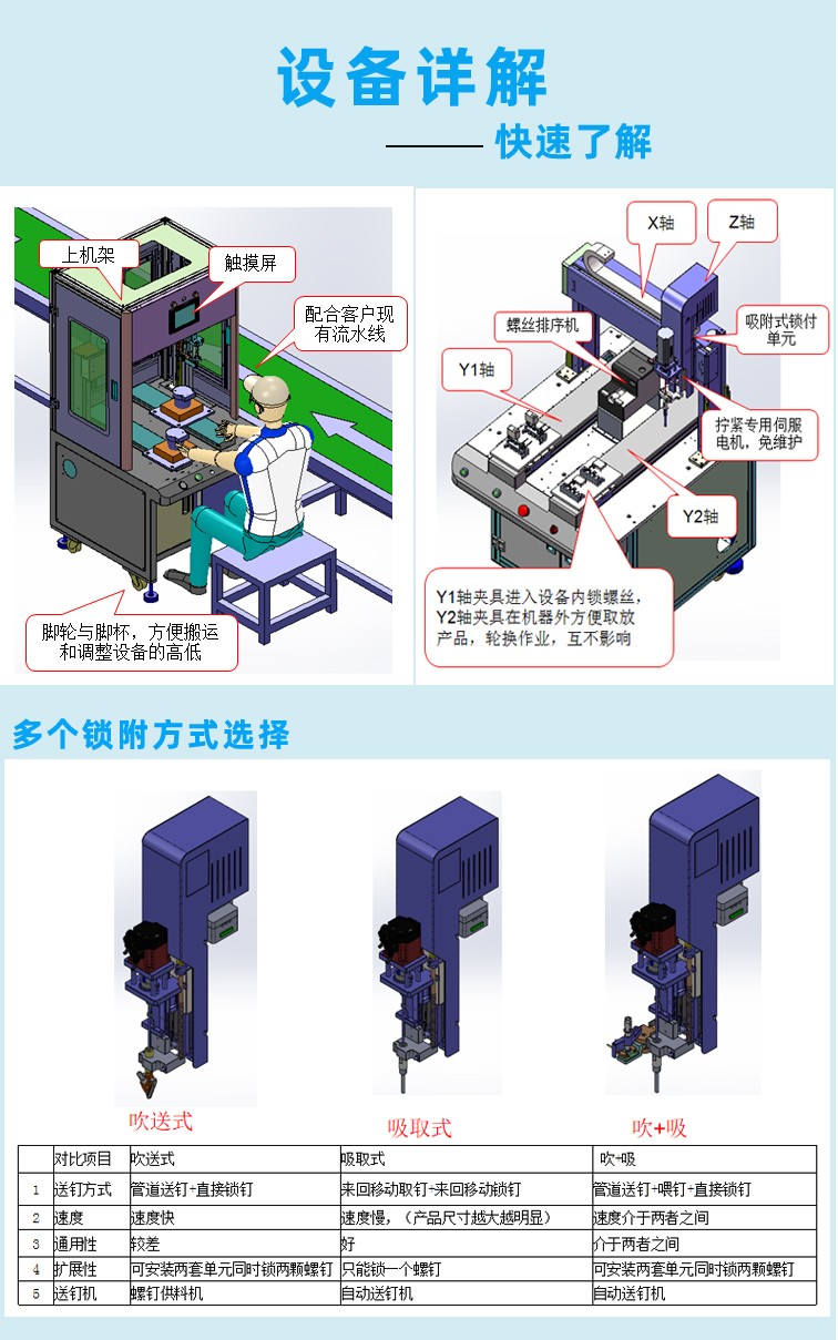 自動鎖螺絲機(jī)