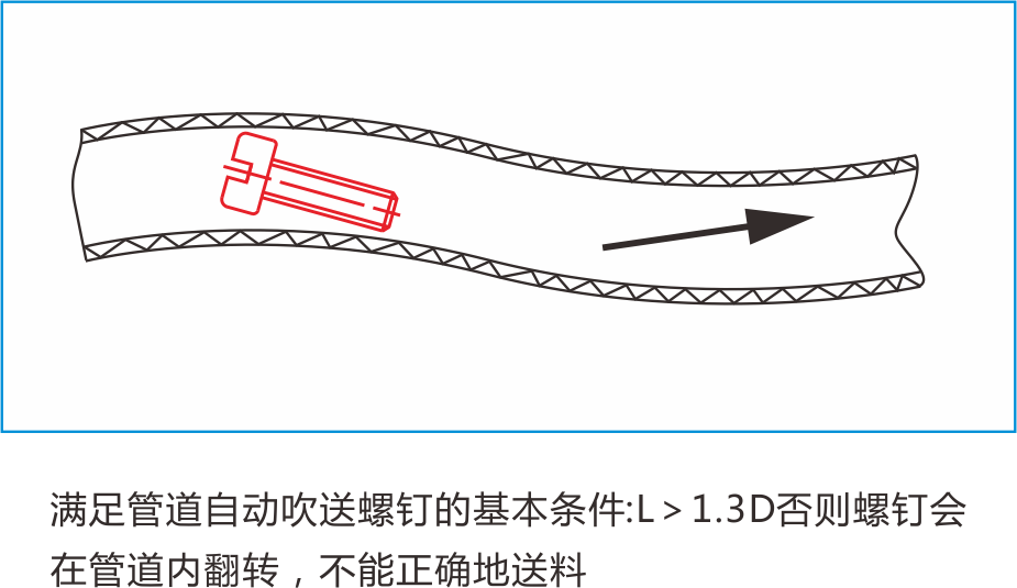 自動鎖螺絲機