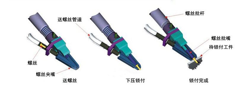 自動(dòng)鎖螺絲機(jī)