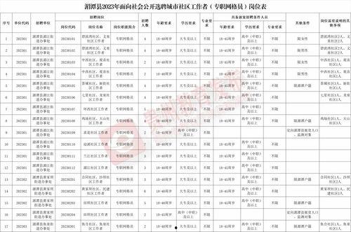 今日头条社区待遇如何,薪资福利与职业发展一览”