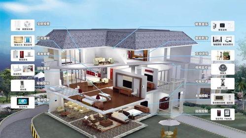 合肥网红智能家居系统,打造未来智慧生活新标杆