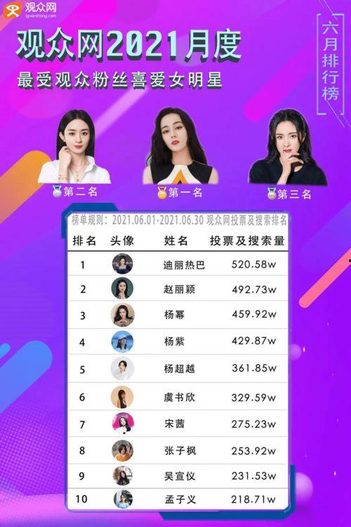 月度明星和,荣耀时刻，星光熠熠